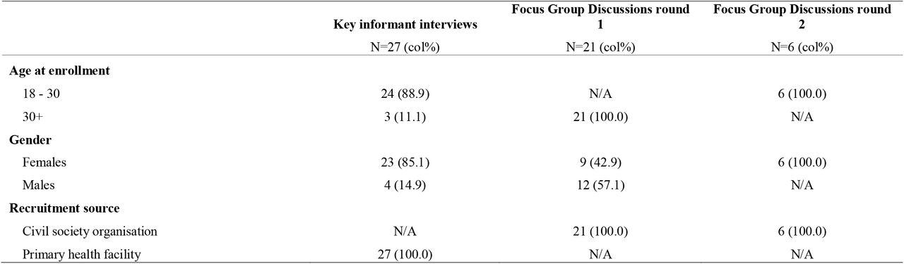Characteristics of patients included in the analysis