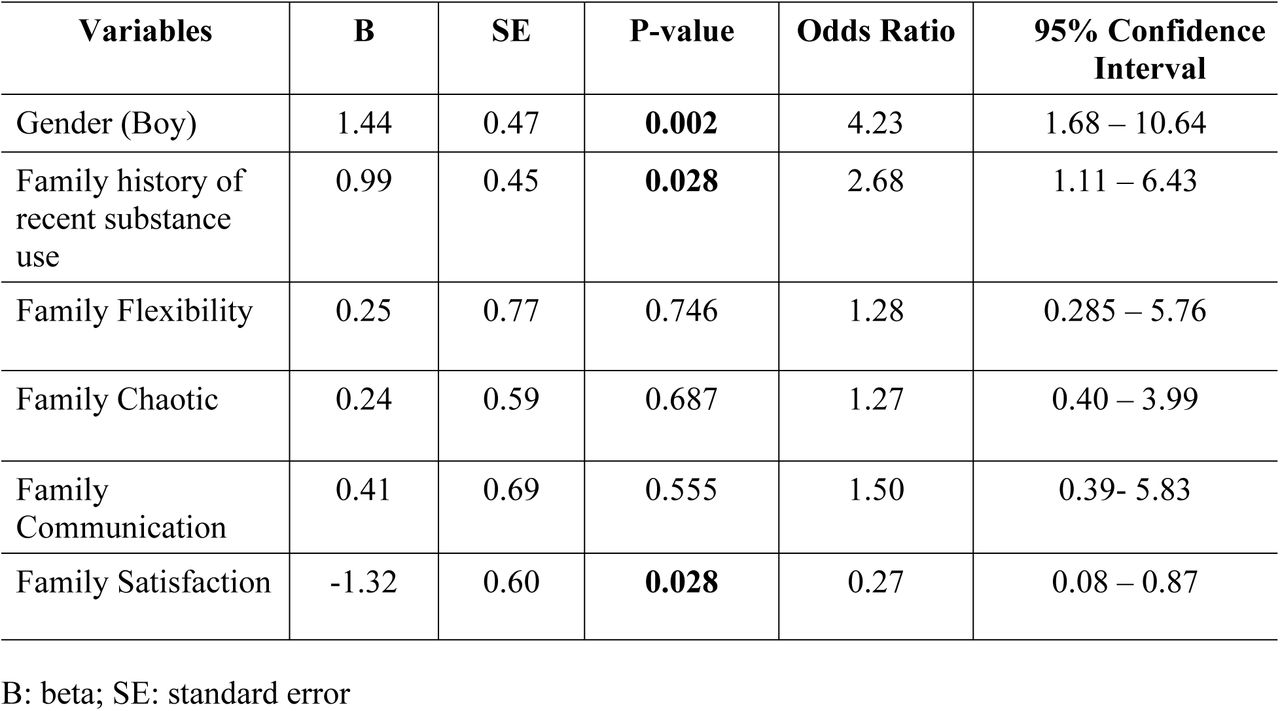 Multiple logistic regression for substance use