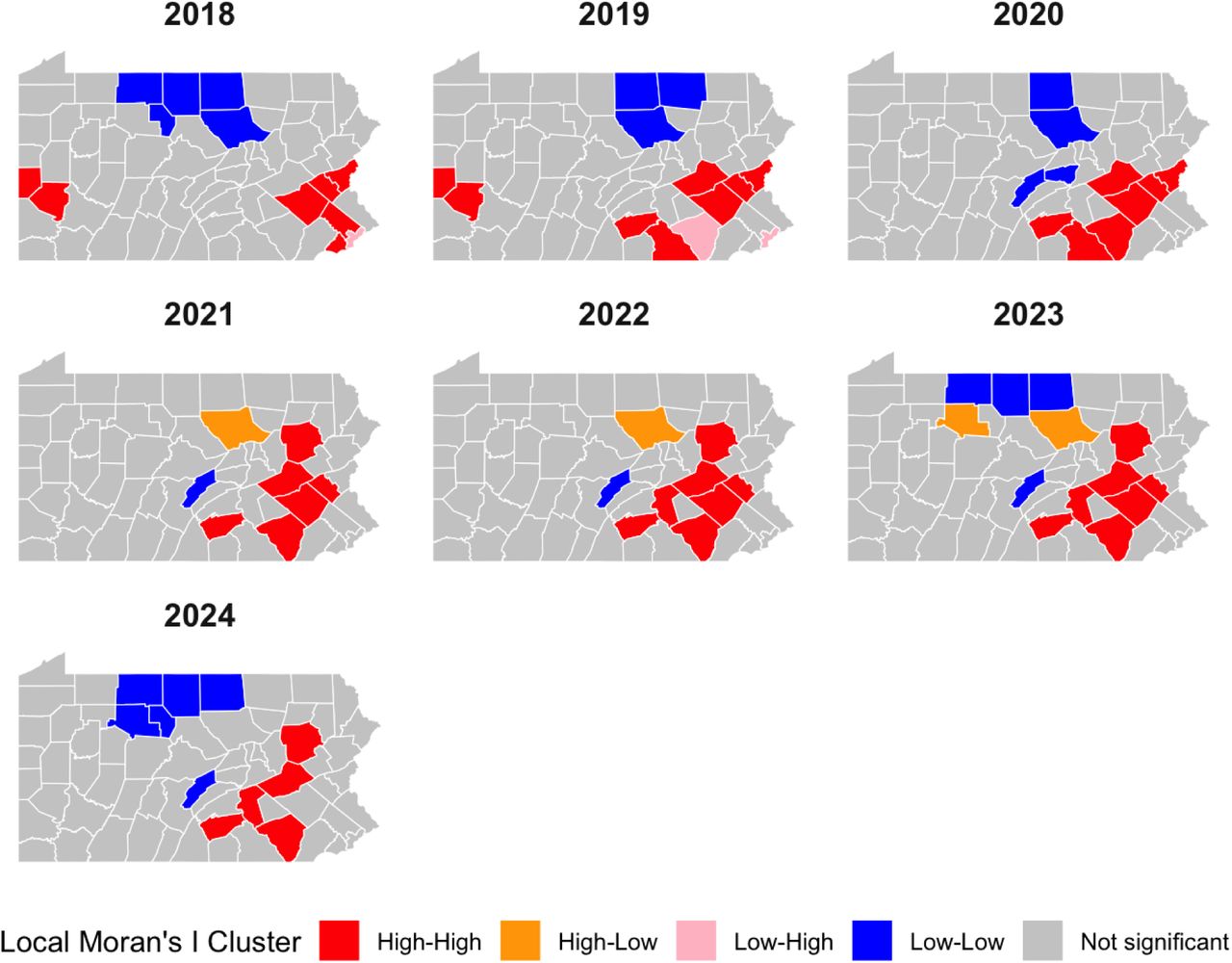 Pennsylvania map of local Moran’s I clusters from 2018 to 2024 at the county level without correction for multiple testing