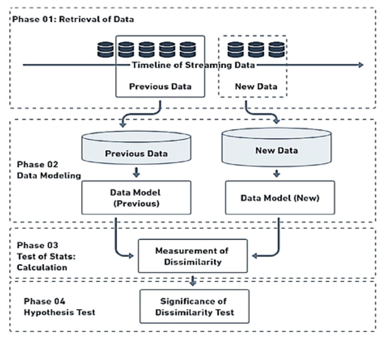 A general framework for concept drift detection.