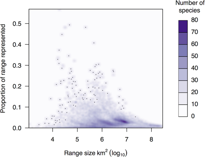 Overlap of marine species with protected areas (IUCN I-IV) by species range size (≥0.5 probability of species occurrence).