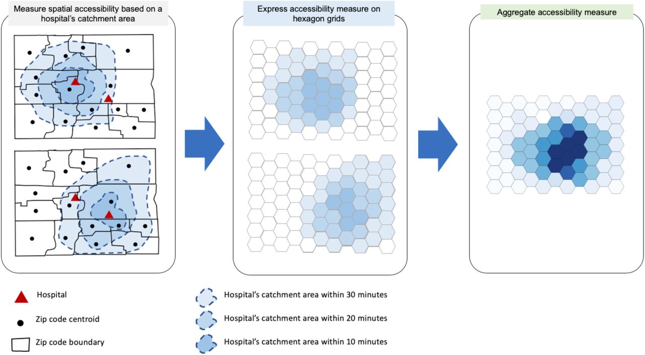 Expression of accessibility measures on hexagon grids. Note: Darker colors represent areas with higher accessibility. The values of hexagons are determined by Ai from equation (2).