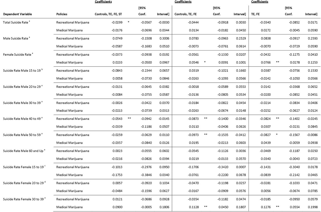 Regression Results