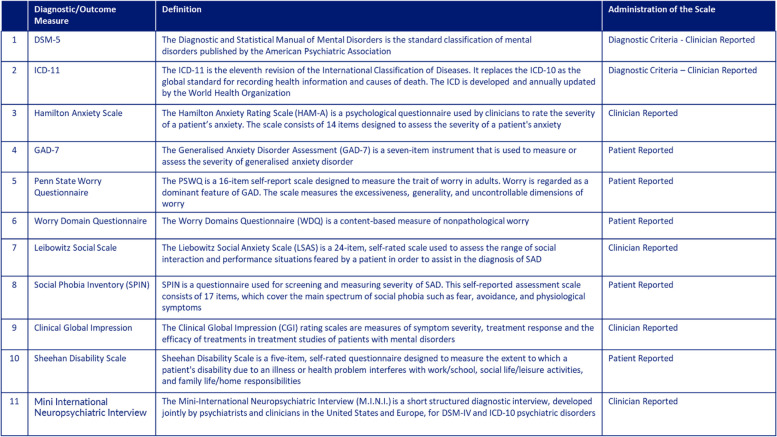 Diagnostic & Outcome Measures Definitionsa