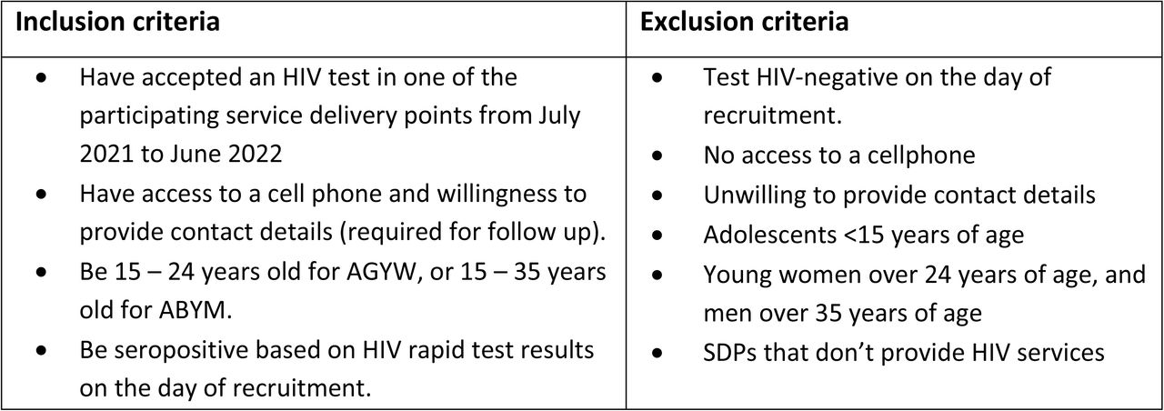 Eligibility criteria for the SHeS’Cap-Linkage study in uMgungundlovu district, KwaZulu-Natal, South Africa, 2021-23