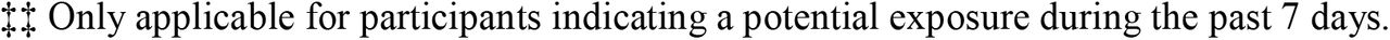 21257987v3_tbl1b