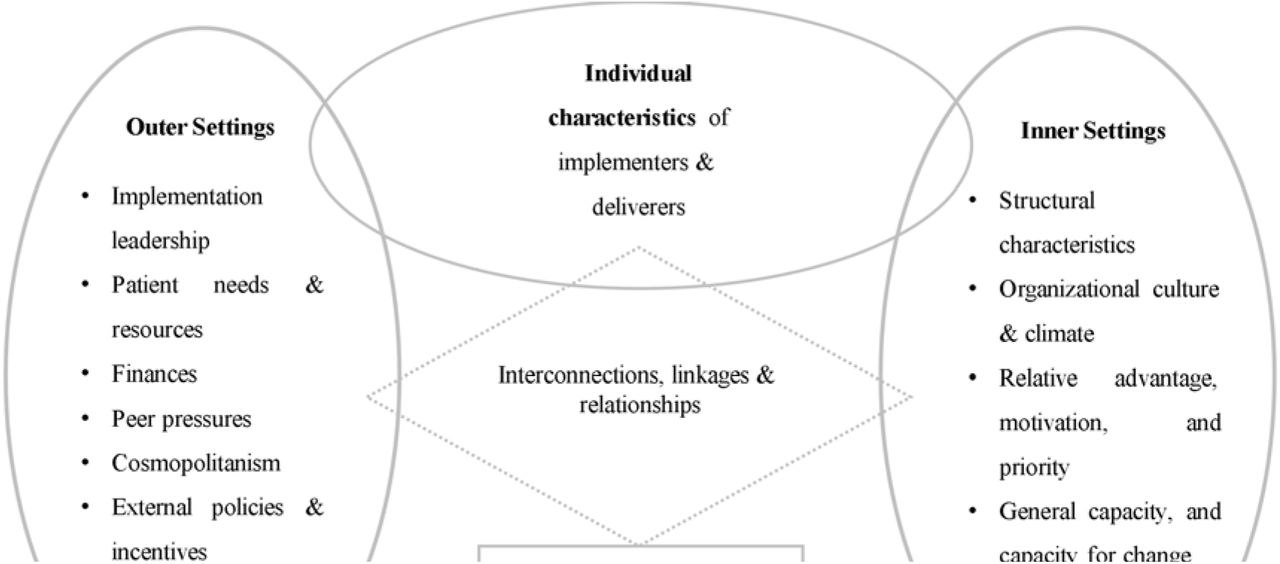 Intersectionality for Implementation Determinants