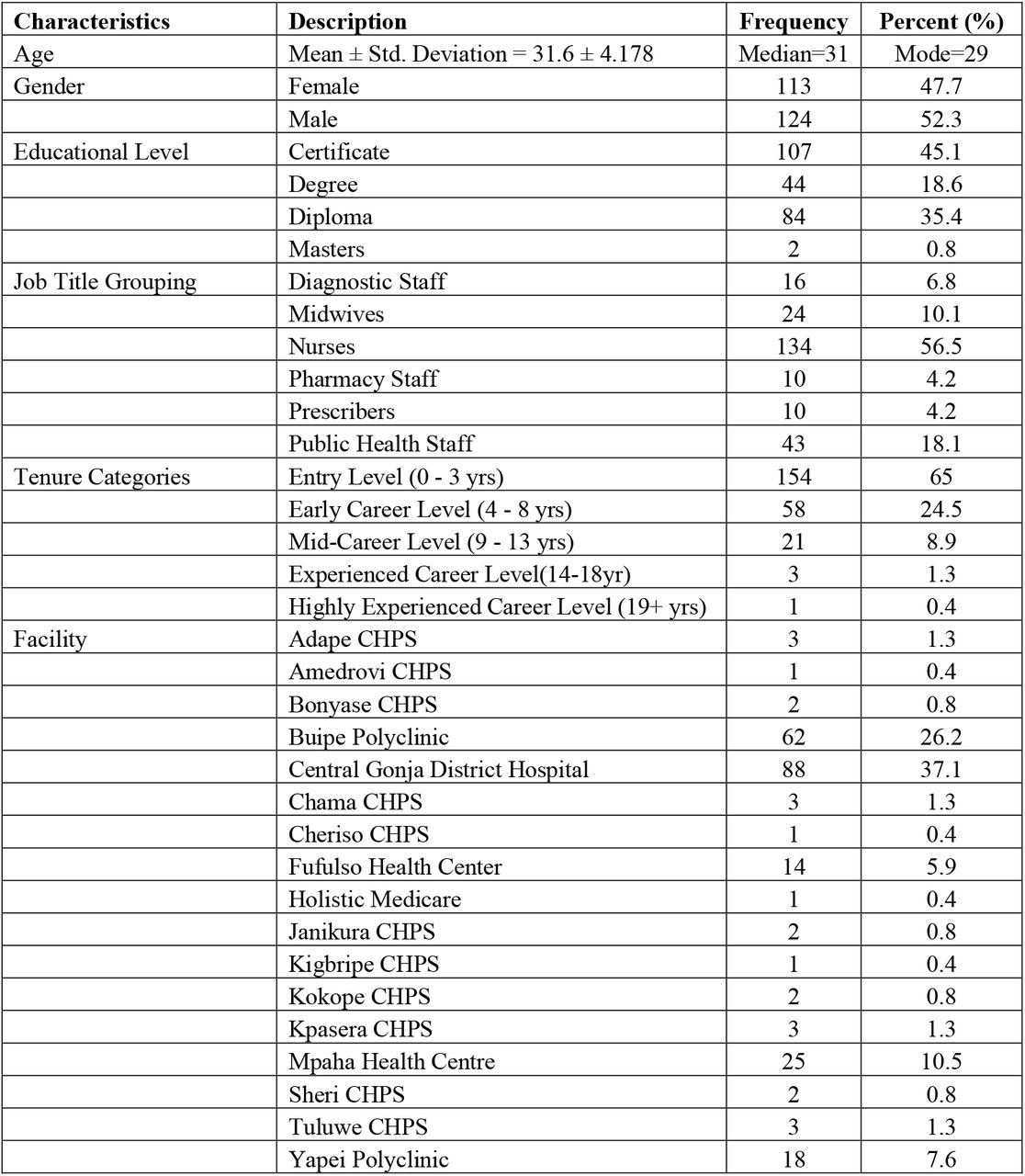 Demographic Characteristics