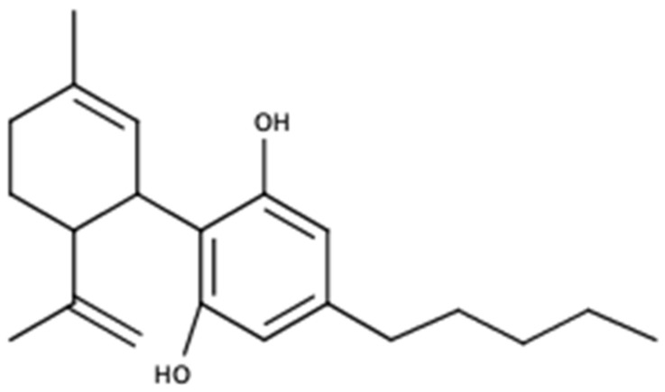 The structure of cannabidiol (CBD).