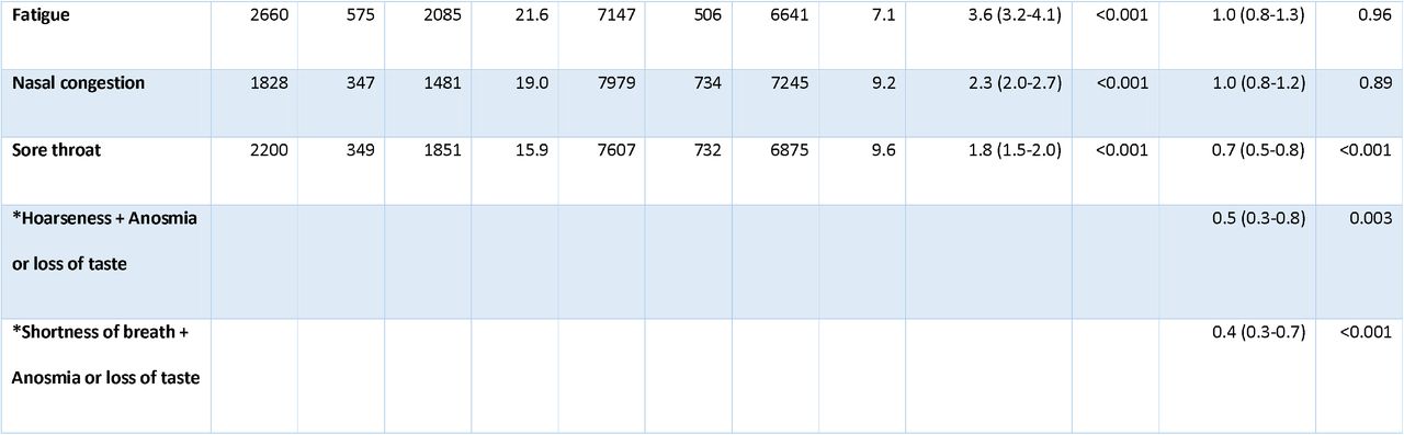 20135038v1_tbl1a