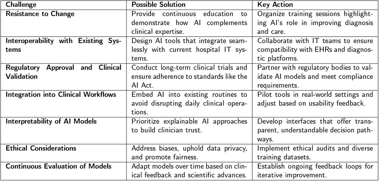 Challenges and Solutions for Integrating AI into Clinical Practice