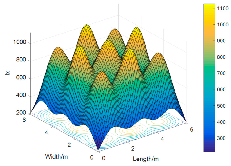 Visible light intensity distribution.