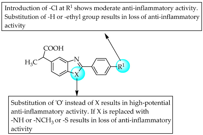 SARs of bio-isosteric replacement of benzoxazole.