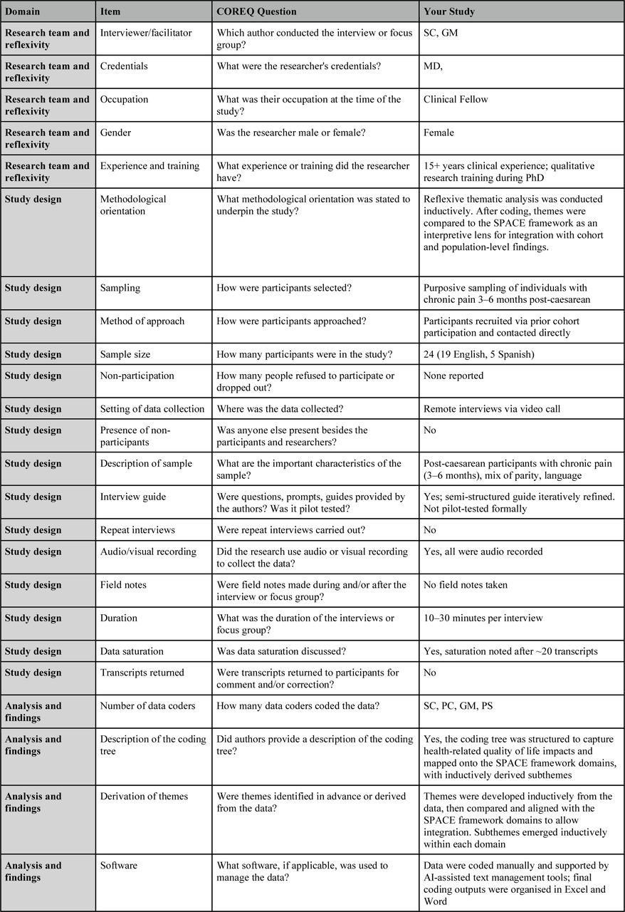 COREQ Checklist