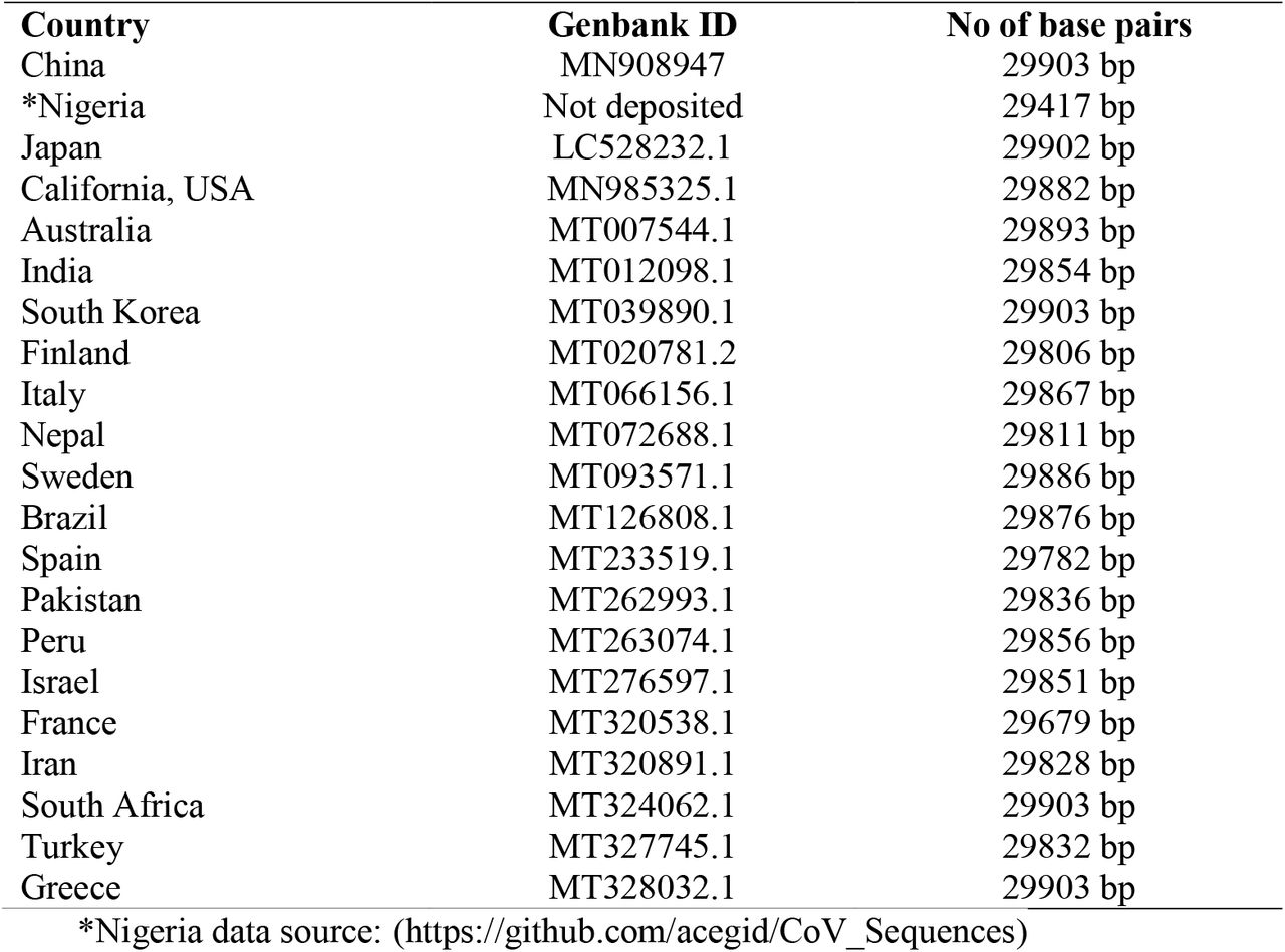 Retrieved SARS-CoV-2 genomic data