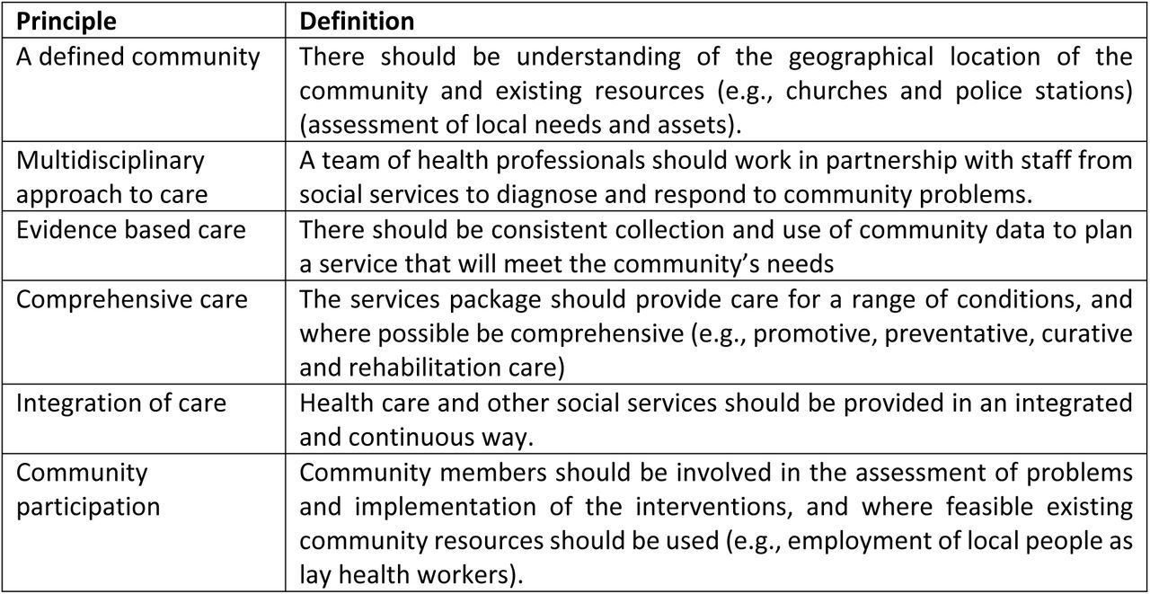 Six key principles of community orientated primary care