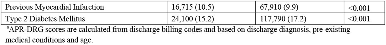 23289238v1_tbl1b