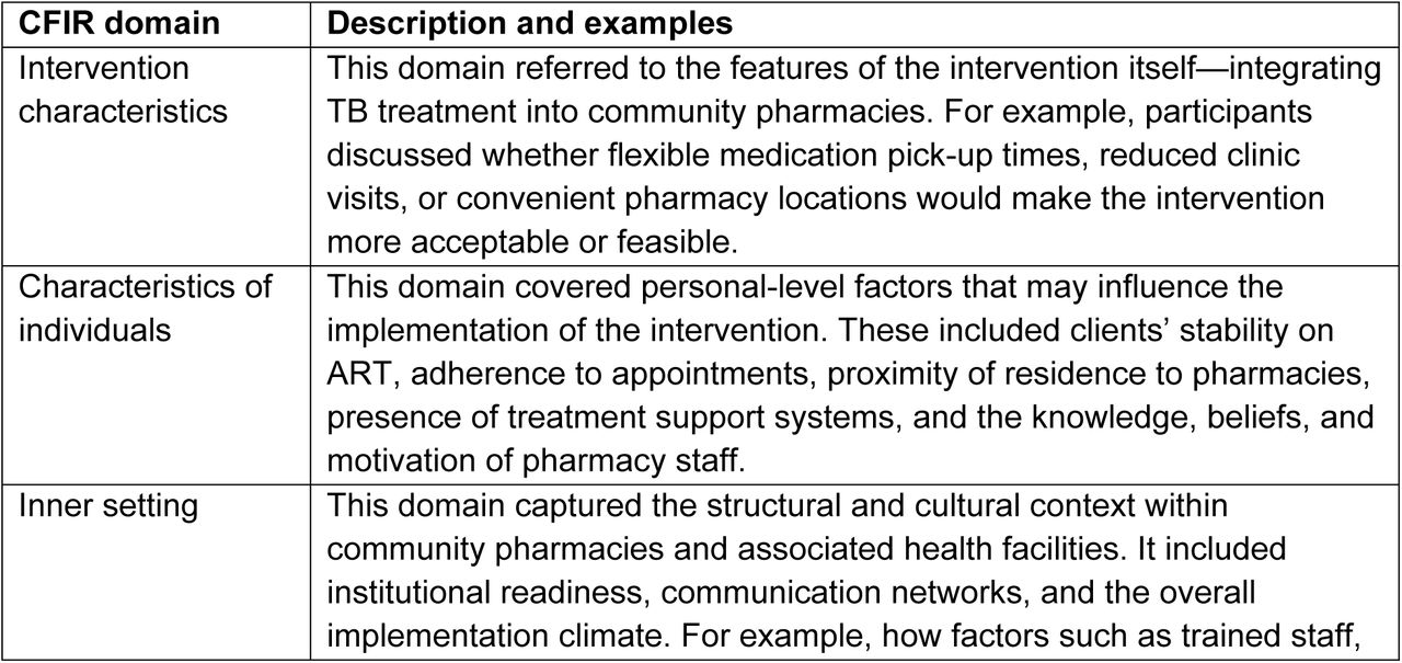 Summary and description of all CFIR domains and how they relate to the study