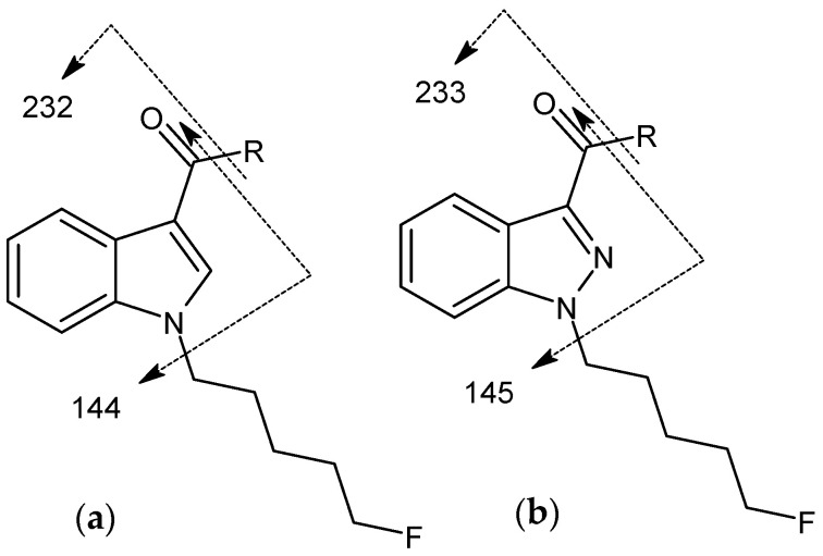 Formation of fragments of interest for cannabinoids containing 5-fluoropentyl tail group: (a) with indole, (b) with indazole core groups.