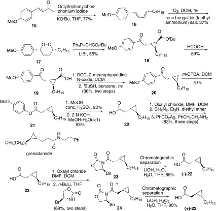 Synthesis of grenadamide reported by Taylor [47]