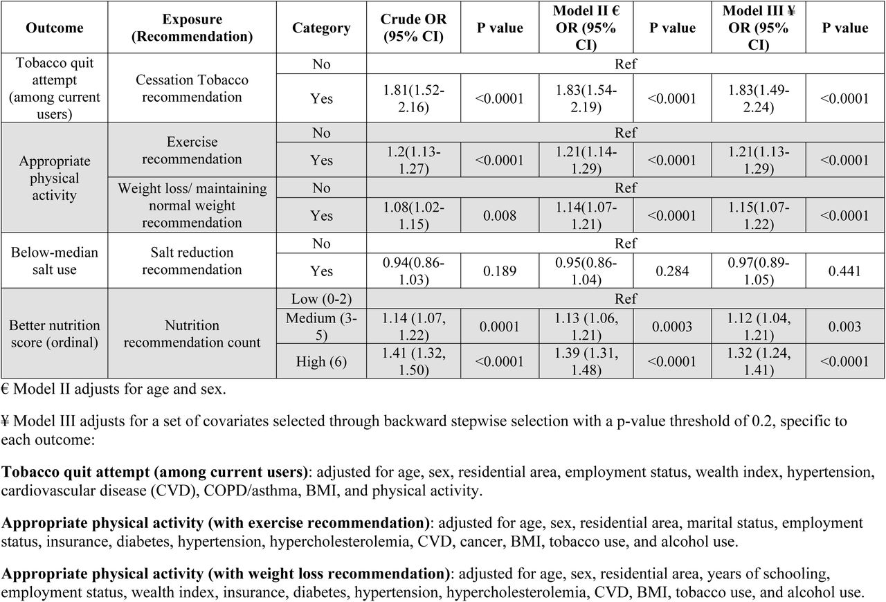 Associations Between Lifestyle Recommendations and Behavioral or Health Outcomes.