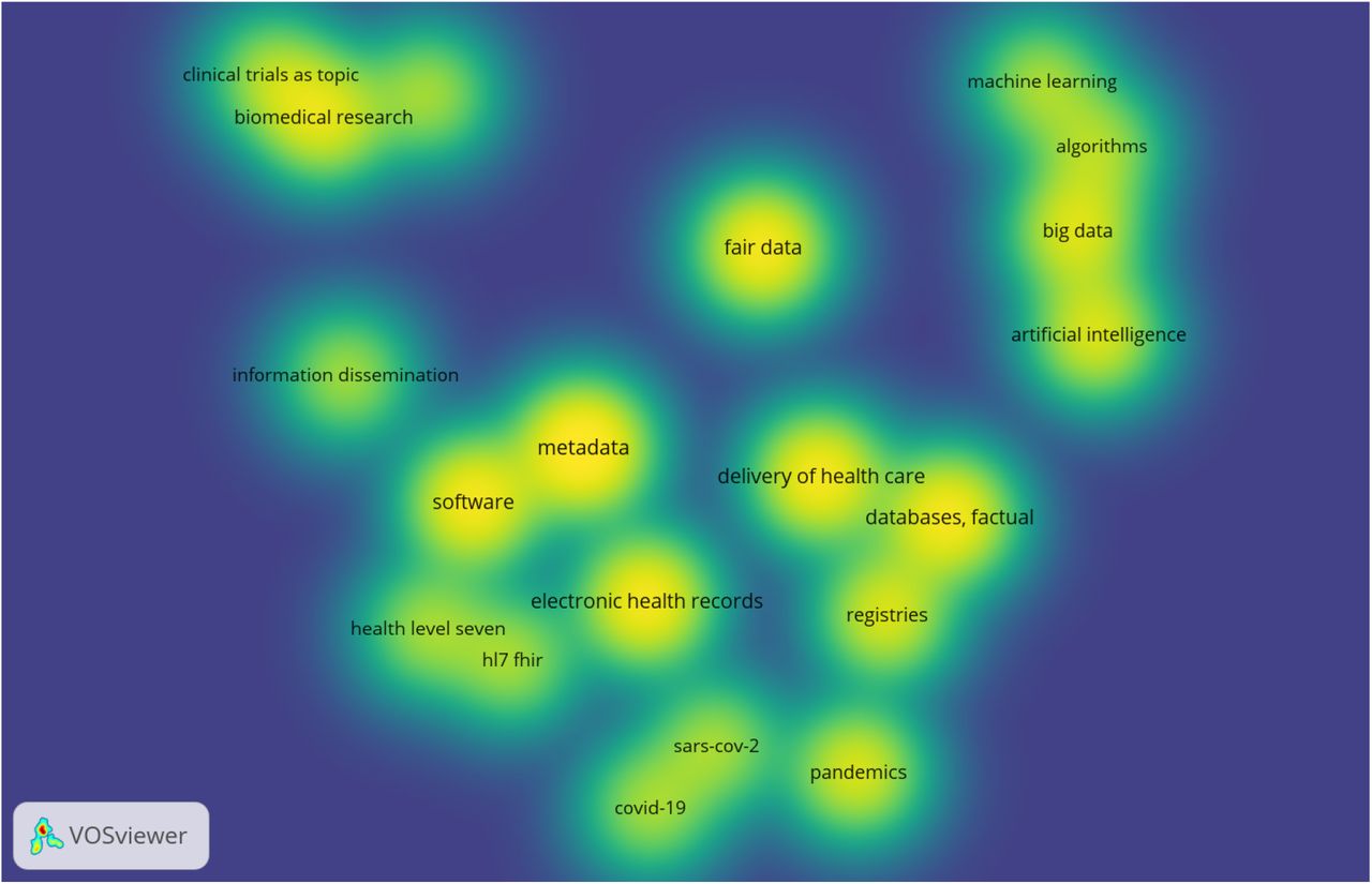 Keywords co-occurrence map