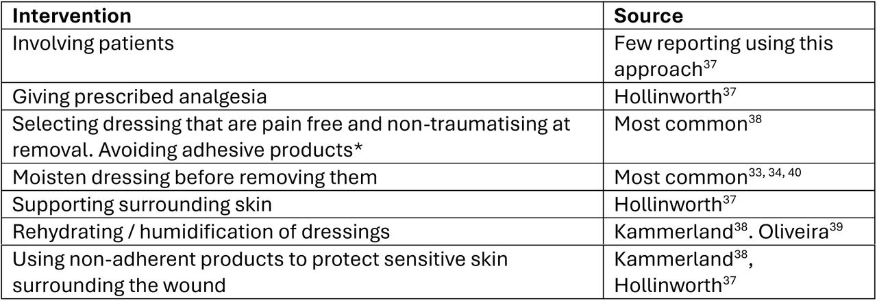 Interventions to reduce pain of dressing removal