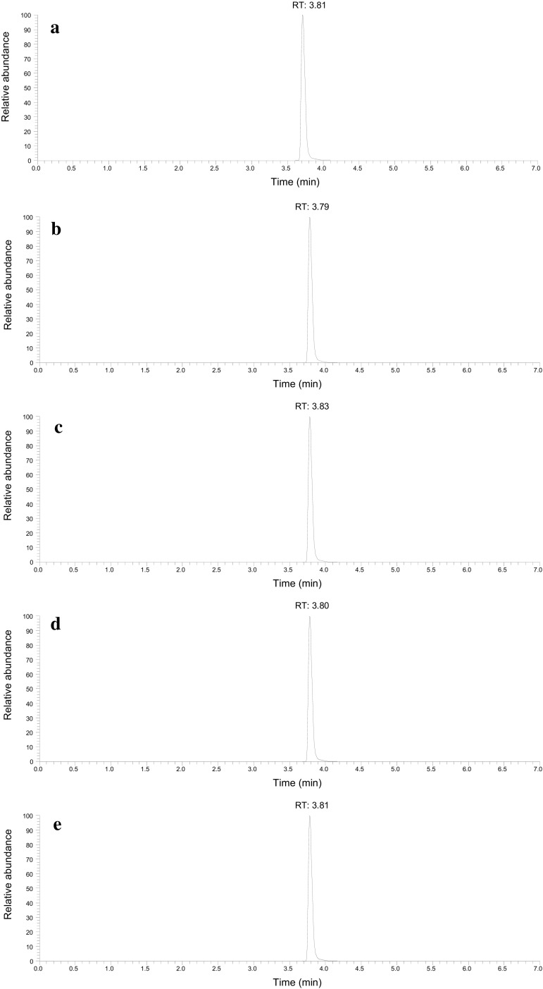 Selected reaction monitoring chromatograms obtained from high-performance liquid chromatography with tandem mass spectrometric detection of α-propylaminopentiophenone for the specimens of a blood, b eyeball fluid, c liver, d kidney, and e brain