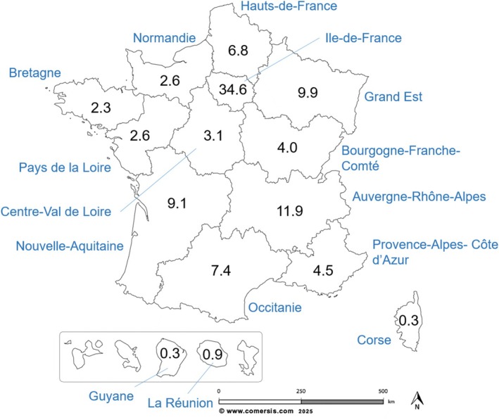 Repartition (in %) of the study population by French region.