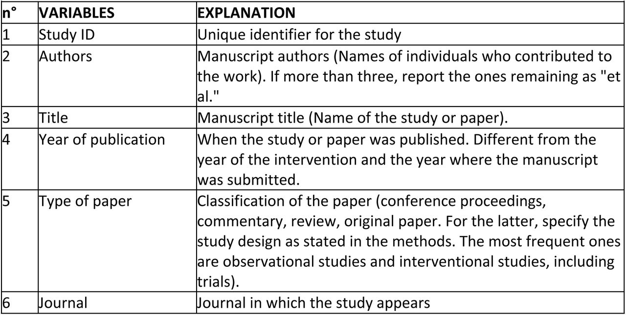 Data dictionary for data extraction