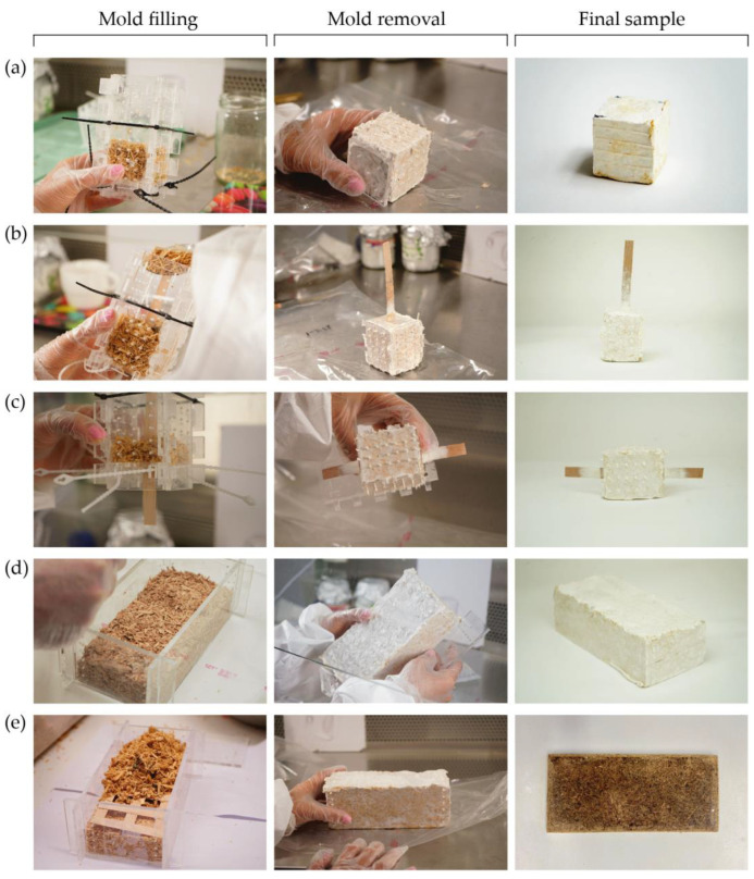 Mycelium composite samples’ production process: (a) Compressive strength test cube; (b) One-side single veneer pull-out test cube; (c) Two-side, middle overlapped veneer with and without welding reinforced cube; (d) Lightweight block with and without low- and high-density lattices; (e) Pressed board with and without low- and high-density lattices.