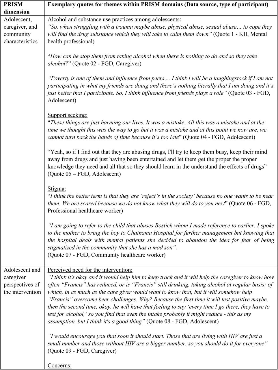 Multi-level implementation factors of alcohol screening intervention