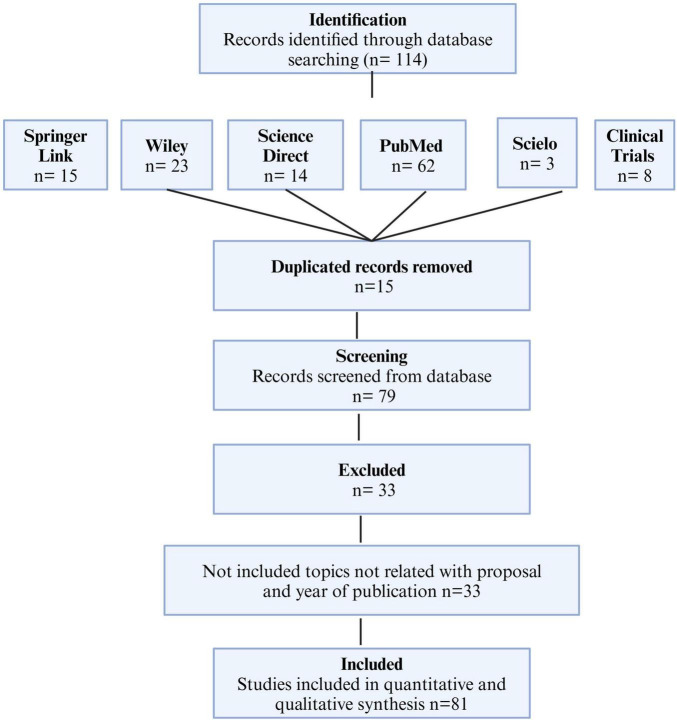 Lavender, tea tree, cannabis plant, and raspberry leaf are shown as sources for essential oils, depicted by a bottle, cosmetic tubes, and skin diagram. Text boxes highlight research on essential oils enhancing formulation technologies and their benefits for skin care issues, including acne, psoriasis, and dermatitis.