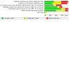 Risk of bias graph