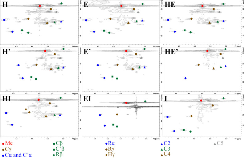 Side chain region (δC/δH 50-90/2.5– 6.0) in 2D-HSQC NMR spectra of lignin and re-processed lignin (′) from Hemp (H), Euphorbia (E), Indulin (I), and mixed (HE, HI, EI).