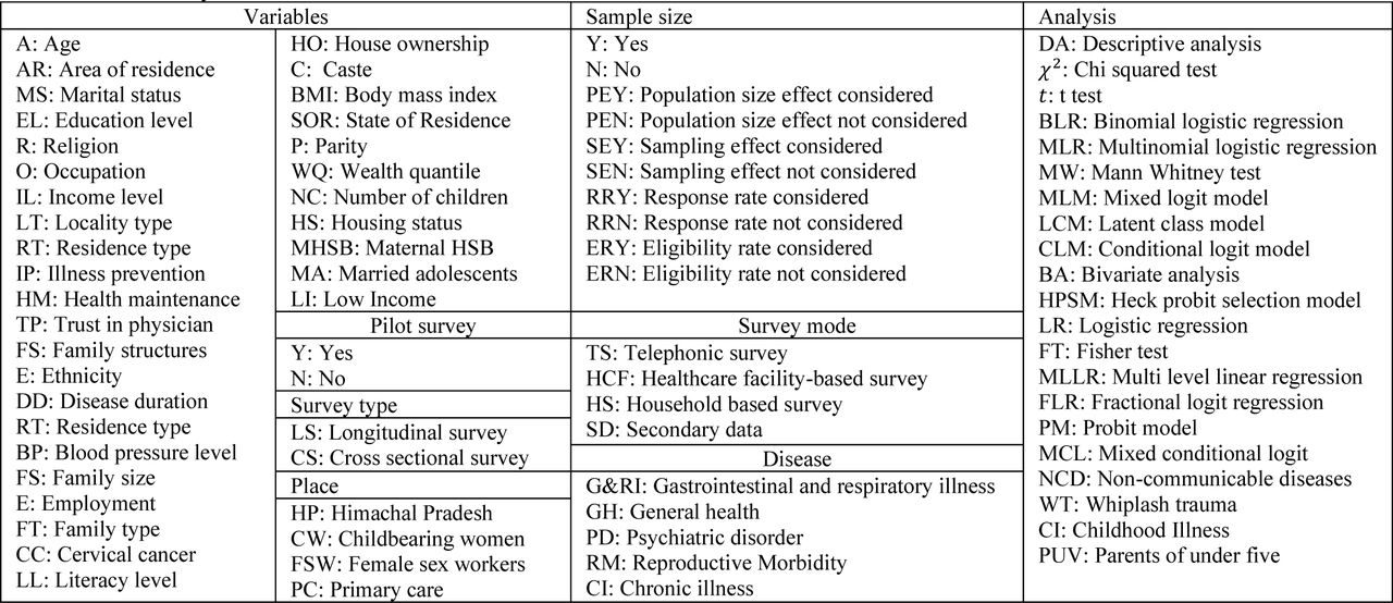 Acronyms.