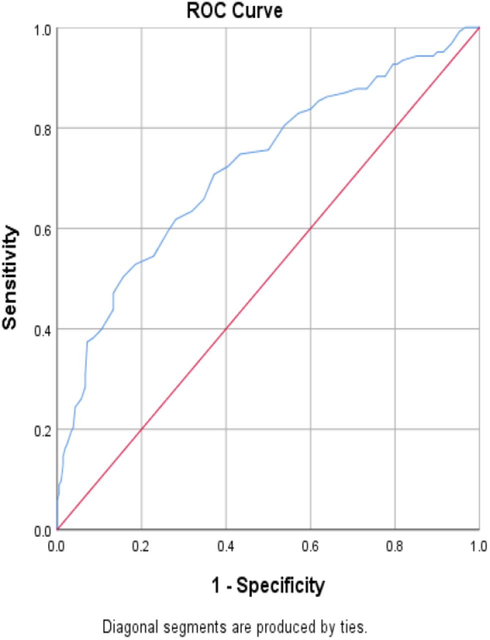 Scientific figure