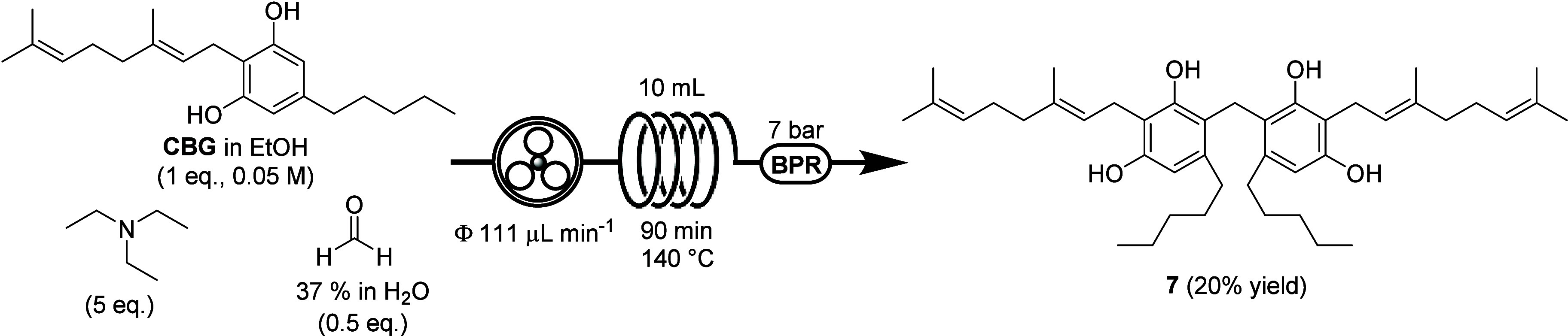 Best Experimental Condition Identified for the Continuous Synthesis Cannabizetol (7)