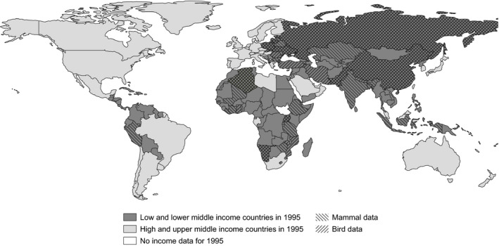 Countries by UN income class in 1995. Countries with bird (n = 19) and mammal (n = 26) population abundance trends used in this study shown in hash patterns. Country samples provided as lists in Table S1