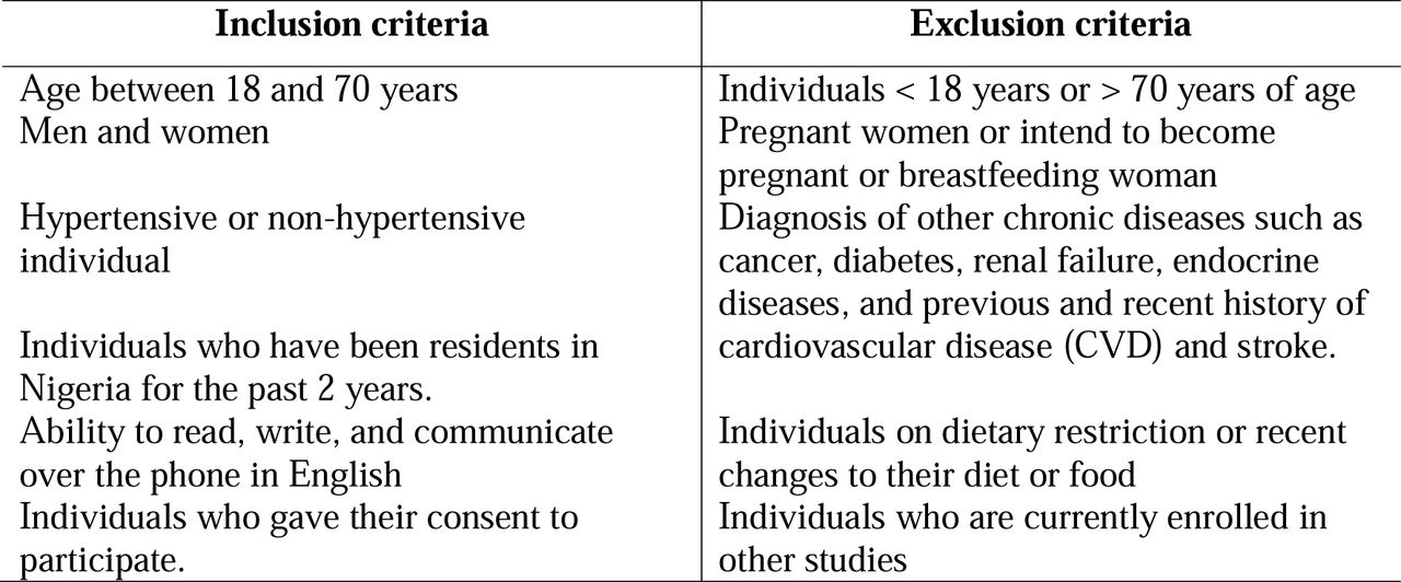 Inclusion and exclusion criteria