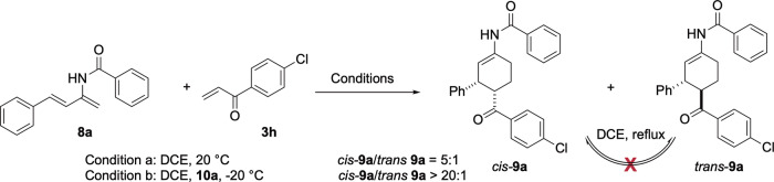 Cis-selective cycloaddition of 2-amido-1,3-diene. Conditions a: 8a (0.1 mmol), 3 h (2.0 equiv), DCE (2.0 mL), 20 °C.Conditions b: 8a (0.1 mmol), 3 h (2.0 equiv), squaramide 10a (0.2 equiv), DCE (2.0 mL), -20 °C.