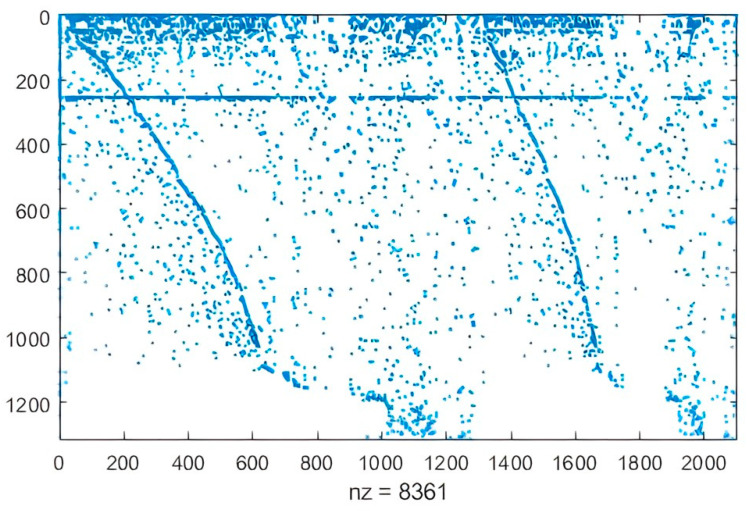 Stoichiometric matrices of the implemented model. The y axis represents the number of metabolites, and the x axis represents the chemical reactions.