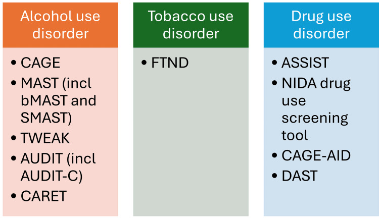 Tools (questionnaires) commonly used for screening substance abuse in the elderlyCAGE: Cut-down, Annoyed, Guilty, and Eye-opener; MAST: Michigan Alcohol Screening Test; bMAST: Brief MAST; SMAST: Short MAST; MAST-G: MAST-Geriatric; TWEAK: Tolerance, Worried, Eye-opener, Amnesia, and K/Cut-down; AUDIT: Alcohol Use Disorders Identification Test; AUDIT-C: AUDIT-Consumption; CARET: Comorbidity Alcohol Risk Evaluation Tool; FTND: Fagerstrom Test for Nicotine Dependence; ASSIST: Alcohol, Smoking, and Substance Involvement Screening Test; NIDA: National Institute on Drug Abuse; CAGE-AID: CAGE-Adapted to Include Drugs; DAST: Drug Abuse Screening Test (DAST)The figure was created by the authors.