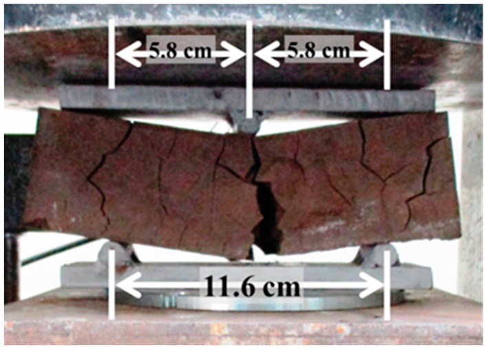 Three-point flexural strength test.