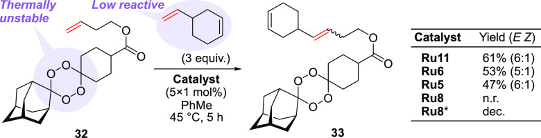 Activity of catalysts Ru5, Ru6, Ru8, and Ru11 in CM Functionalization of Tetraoxane 32Catalysts were added in five consecutive portions every hour. *Reaction at 120 °C (oil bath temperature). n.r. = no reaction, dec. = decomposition.