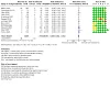 Analysis 8.3: Nicotine EC vs non‐nicotine EC – Serious adverse events