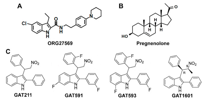 Biased allosteric ligands of CB1: (A) molecular structure of ORG27569; (B) molecular structure of pregnenolone; (C) molecular structures of GAT211 and its analogs, two fluorinated analogs—GAT591 and GAT593—and one methylated analog—GAT1601.