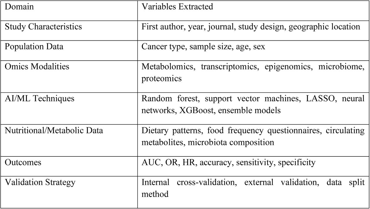 Domains and Variables Extracted