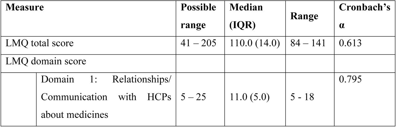 LMQ total score, domain scores and ARMS score of participants (N = 390)