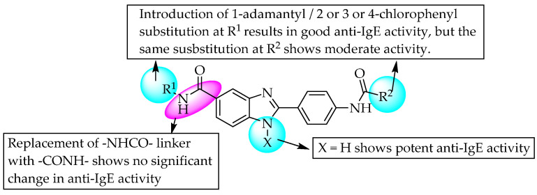 SARs of adamantane-substituted benzimidazoles.